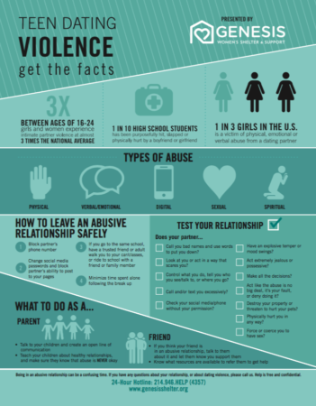 Where to Get Help For Dating Violence